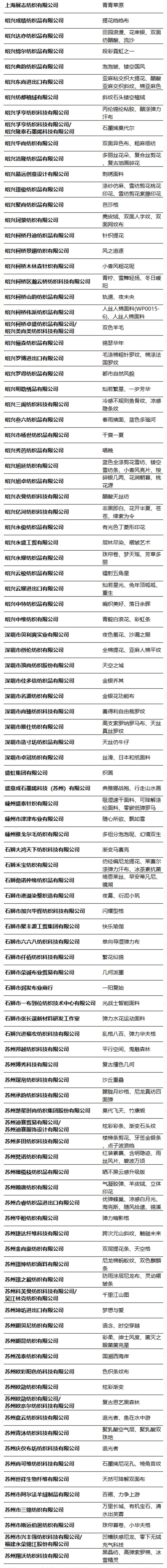 第49屆（2024春夏）中國流行面料入圍評審獲獎名單出爐！