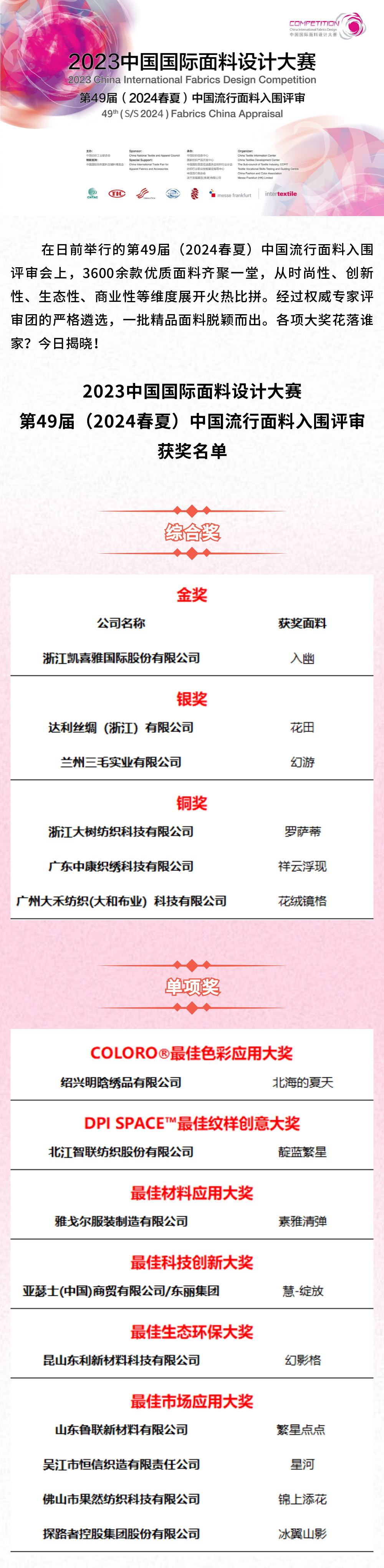 第49屆（2024春夏）中國流行面料入圍評審獲獎名單出爐！