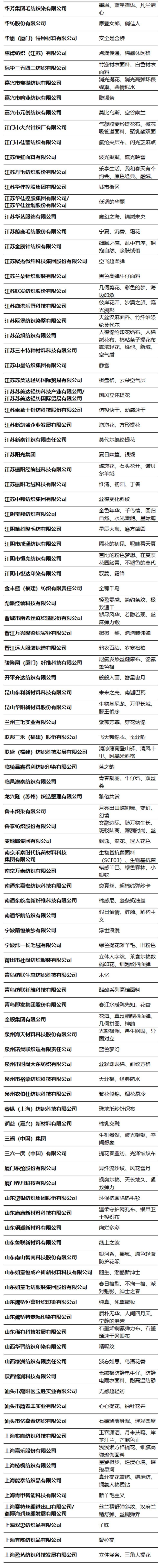 第49屆（2024春夏）中國流行面料入圍評審獲獎名單出爐！