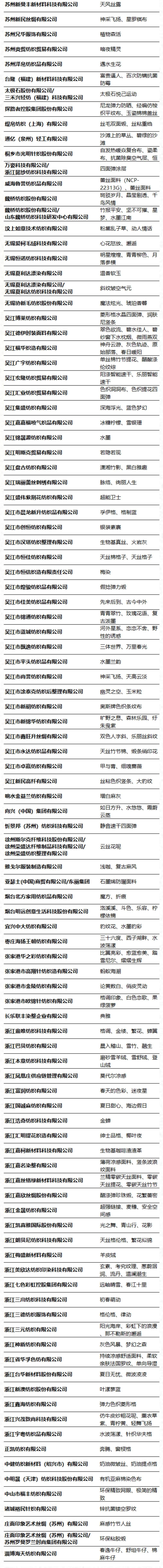 第49屆（2024春夏）中國流行面料入圍評審獲獎名單出爐！