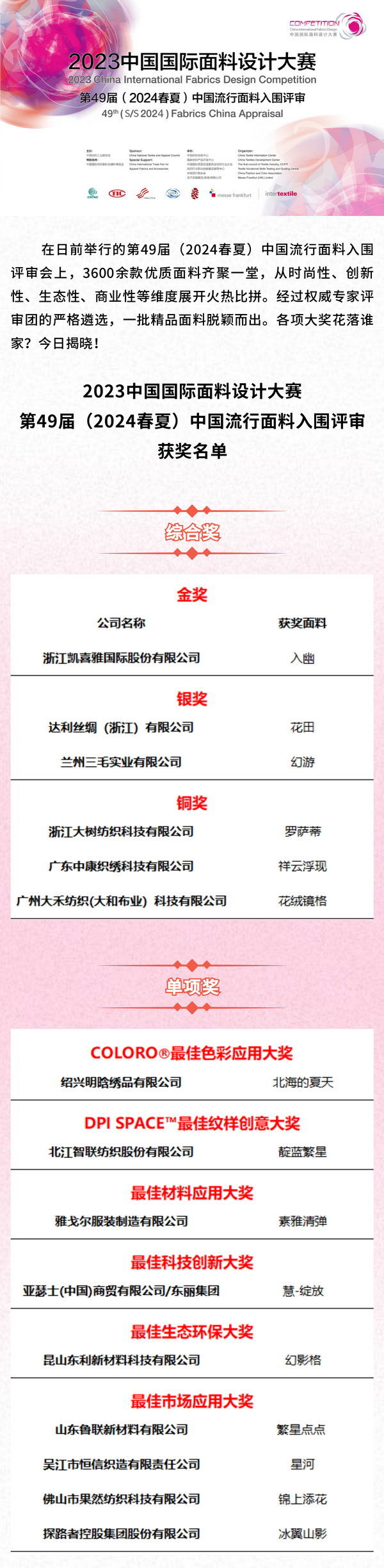 第49屆（2024春夏）中國流行面料入圍評審獲獎(jiǎng)名單出爐！