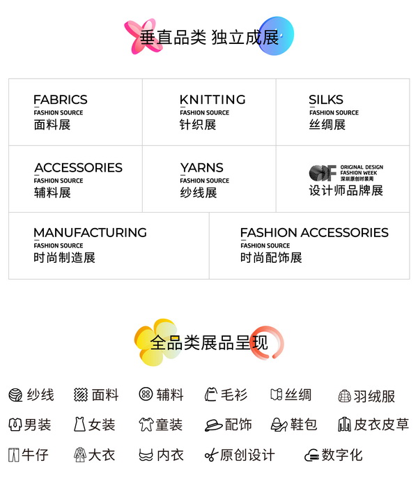 重啟，重聚，重塑！4月26-28日，F(xiàn)ashion Source邀您共探紡織服裝新商機(jī)、新未來(lái)！