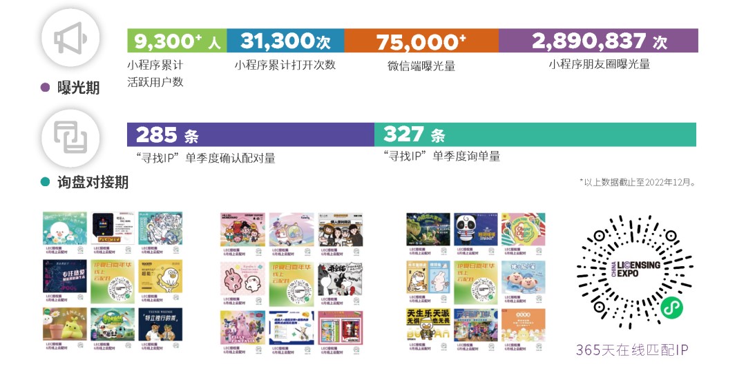 一年一度授權(quán)行業(yè)盛會，與2023全球授權(quán)展&middot;上海站（LEC）相約6月魔都上海！