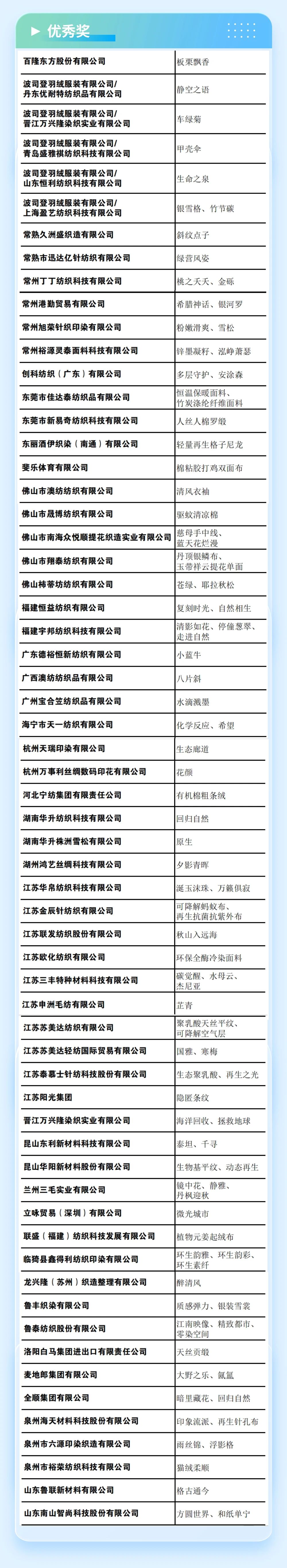 重磅 | 2023第六屆中國生態(tài)環(huán)保面料設(shè)計大賽獲獎名單正式揭曉！