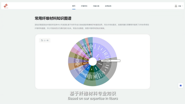科技與時尚融合發(fā)展，2023國際功能性紡織新材料論壇傳遞創(chuàng)新方向