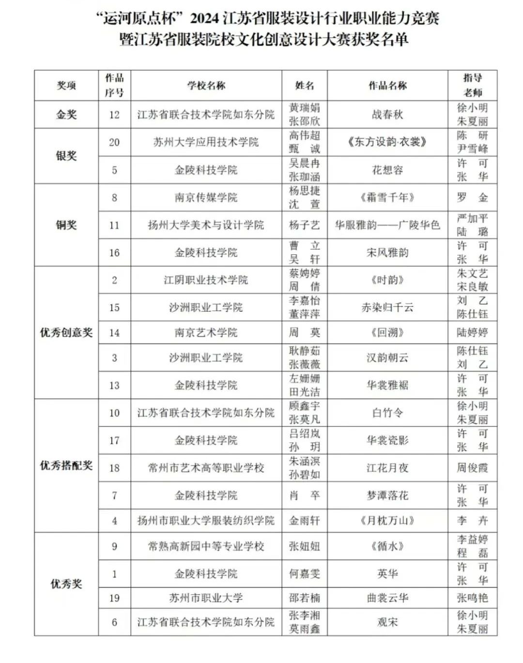 &ldquo;華服雅韻&rdquo;在運河原點上演，江蘇服裝設計行業(yè)職業(yè)能力競賽揭曉