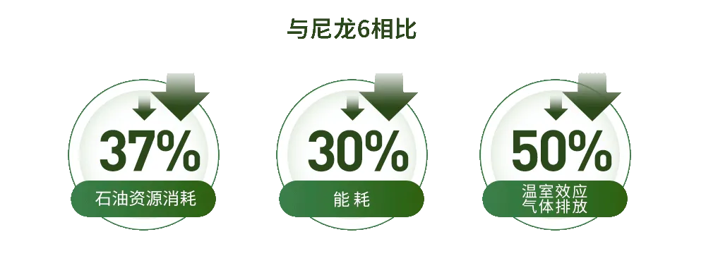2024 Intertextile｜SORONA&reg;以自然原力，為未來(lái)科技生活鋪設(shè)寬厚基石