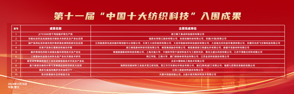 智匯紡織 創(chuàng)見未來，2024中國紡織科技成果對接峰會暨第十一屆&ldquo;中國十大紡織科技&rdquo;成果發(fā)布會成功舉辦