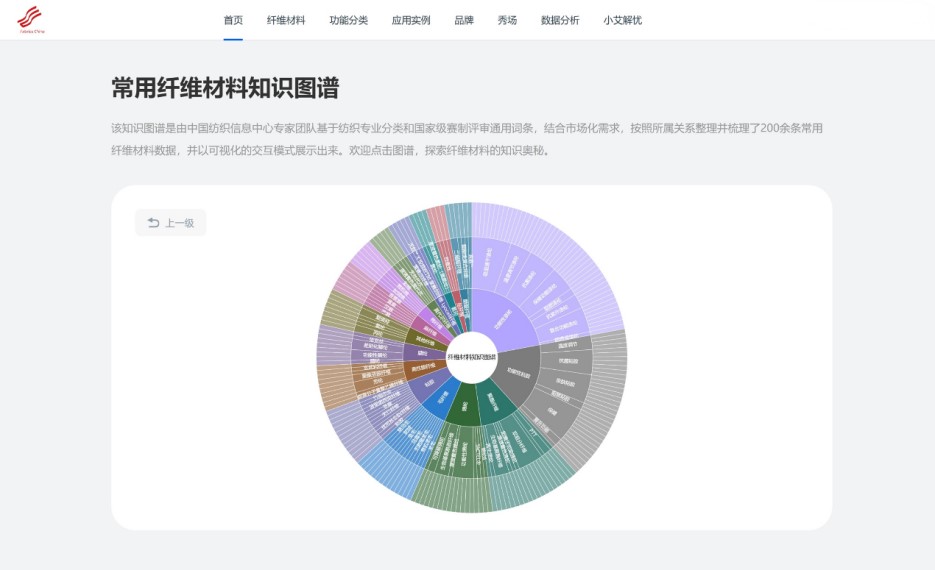 數(shù)智融合塑造新質(zhì)未來！科技創(chuàng)新發(fā)布探索產(chǎn)業(yè)技術(shù)應(yīng)用新機(jī)遇！