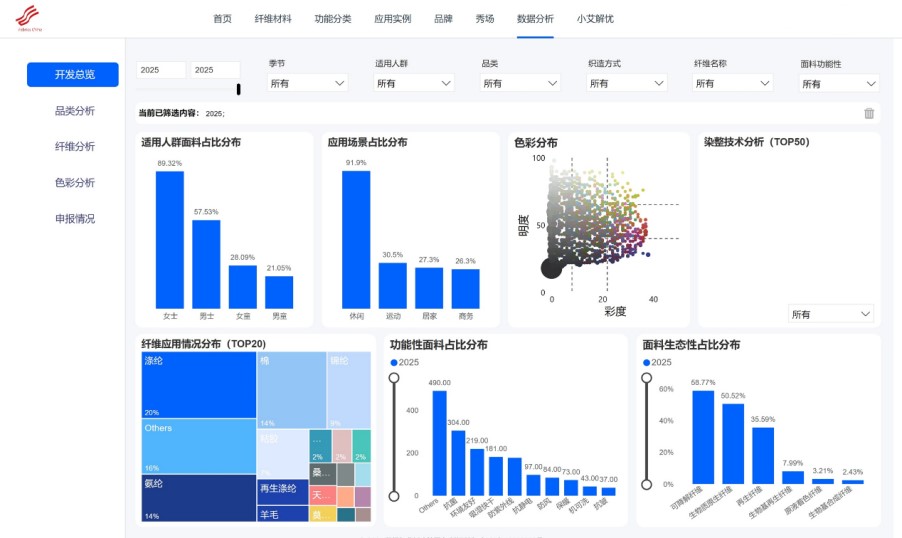 數(shù)智融合塑造新質(zhì)未來！科技創(chuàng)新發(fā)布探索產(chǎn)業(yè)技術(shù)應(yīng)用新機(jī)遇！