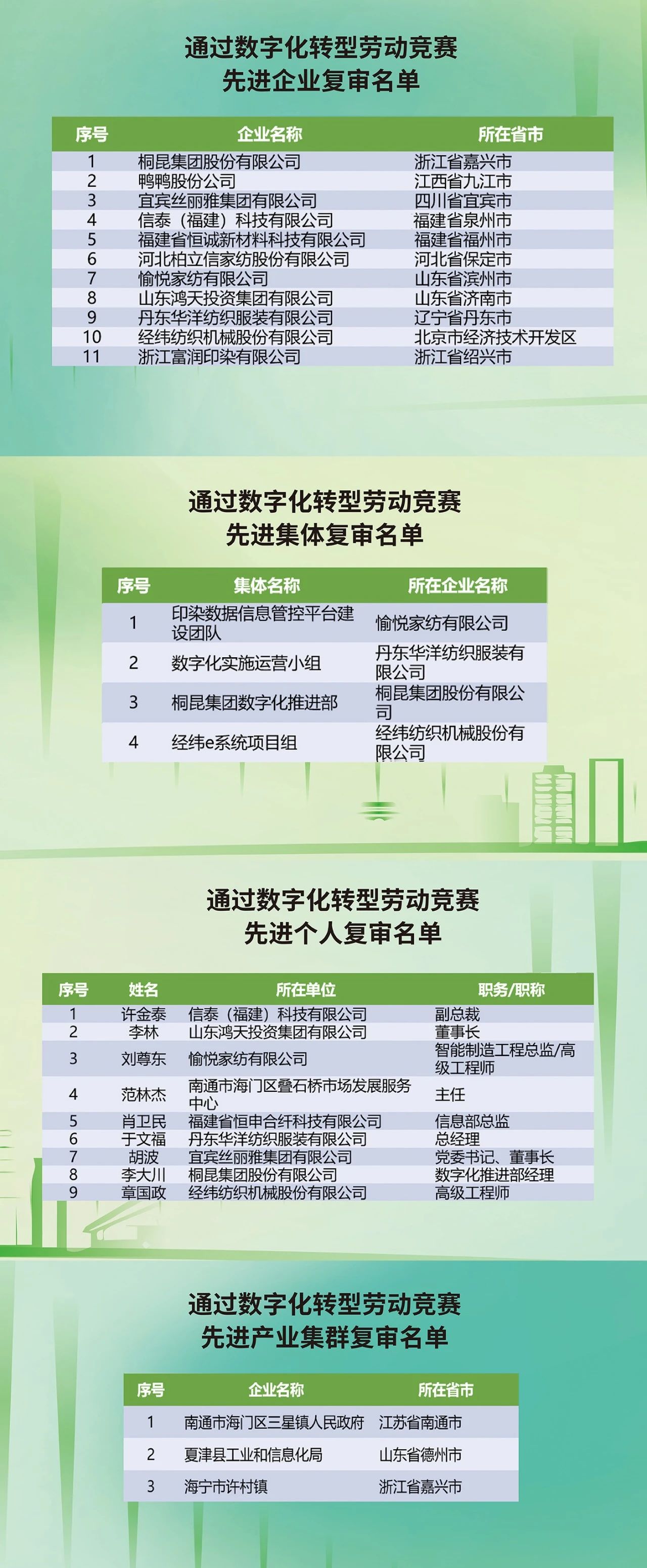 “數(shù)實(shí)融合 織造未來(lái)”--第一屆中國(guó)紡織行業(yè)數(shù)字化轉(zhuǎn)型大會(huì)在紹興柯橋舉行