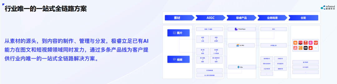 極?？萍紕?chuàng)始人兼CEO武彬：內(nèi)容決定電商最終流量和成交 AIGC是大勢所趨