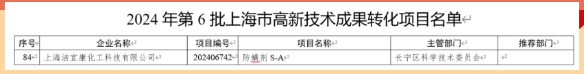 喜報(bào)！上海潔宜康產(chǎn)品首次榮獲上海市高新技術(shù)成果轉(zhuǎn)化項(xiàng)目認(rèn)定