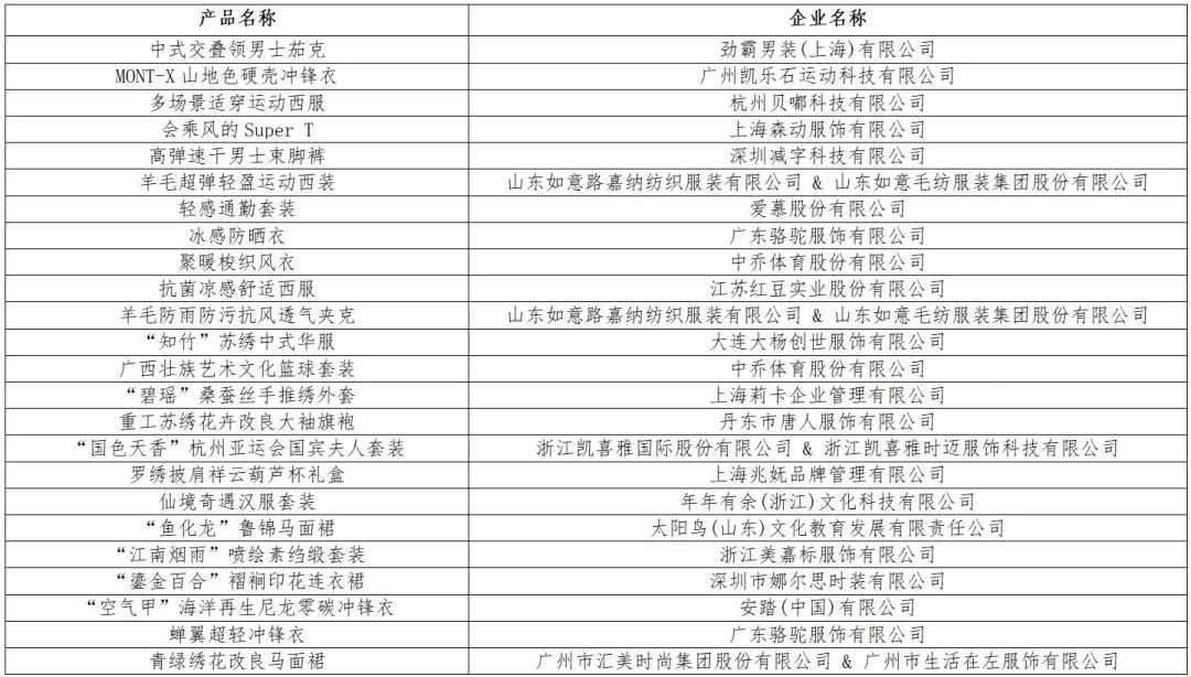 時(shí)尚與科技并駕齊驅(qū)！&ldquo;十大類紡織創(chuàng)新產(chǎn)品&rdquo;亮相石獅紡博會(huì)