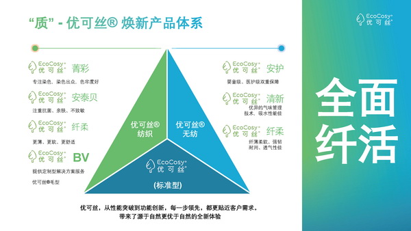 &ldquo;纖&rdquo;鋒對決，優(yōu)可絲&reg;&萊賽爾市場應(yīng)用獎產(chǎn)品征集火熱進(jìn)行中！