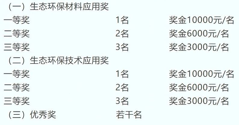 申報(bào)啟動(dòng)｜2025第八屆中國生態(tài)環(huán)保面料設(shè)計(jì)大賽火熱征集中！