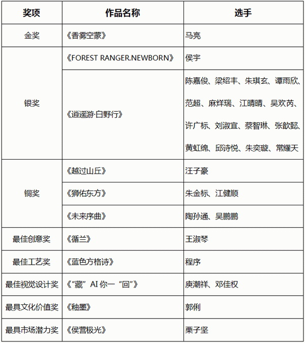 智啟棉服新未來！中國首屆棉服AI設計大賽落幕聊城，地方產業(yè)煥新活力