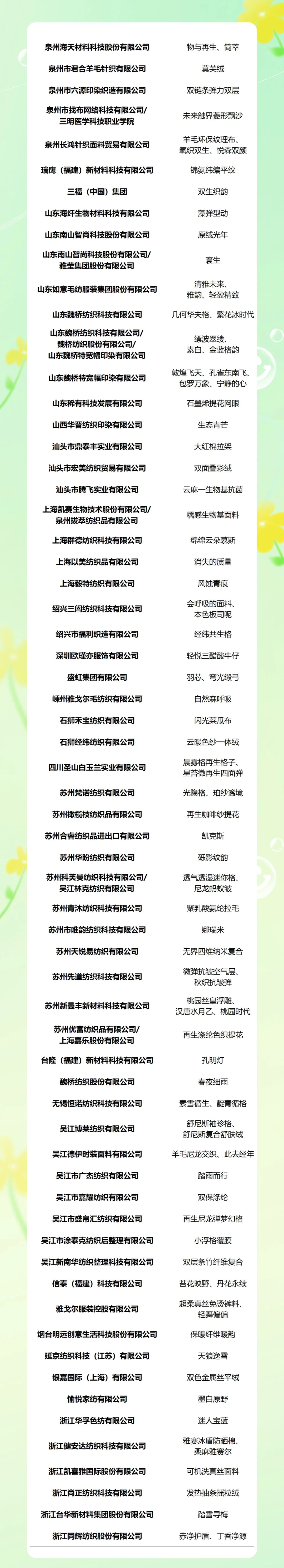 重磅！2025第八屆中國生態(tài)環(huán)保面料設(shè)計(jì)大賽獲獎(jiǎng)名單正式揭曉！
