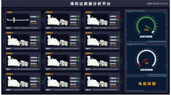 得利達(dá)紡織數(shù)字化轉(zhuǎn)型，致力打造智能工廠 