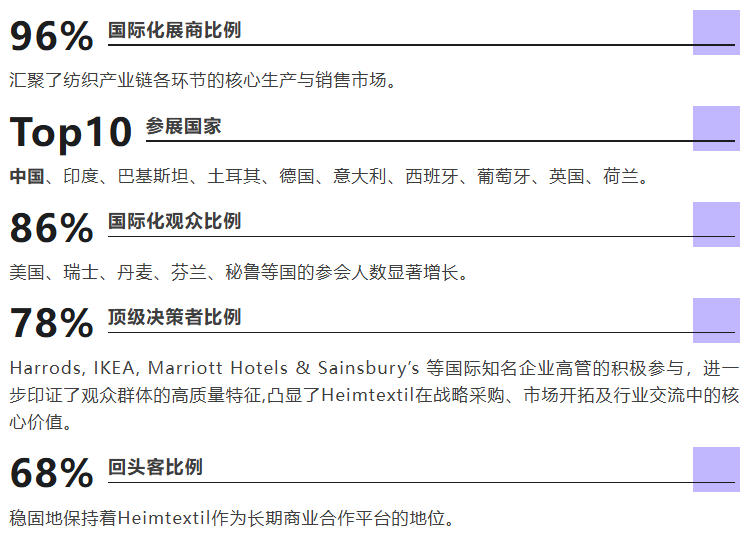  以信心聚力，以行動引航  Heimtextil2026完美落幕！
