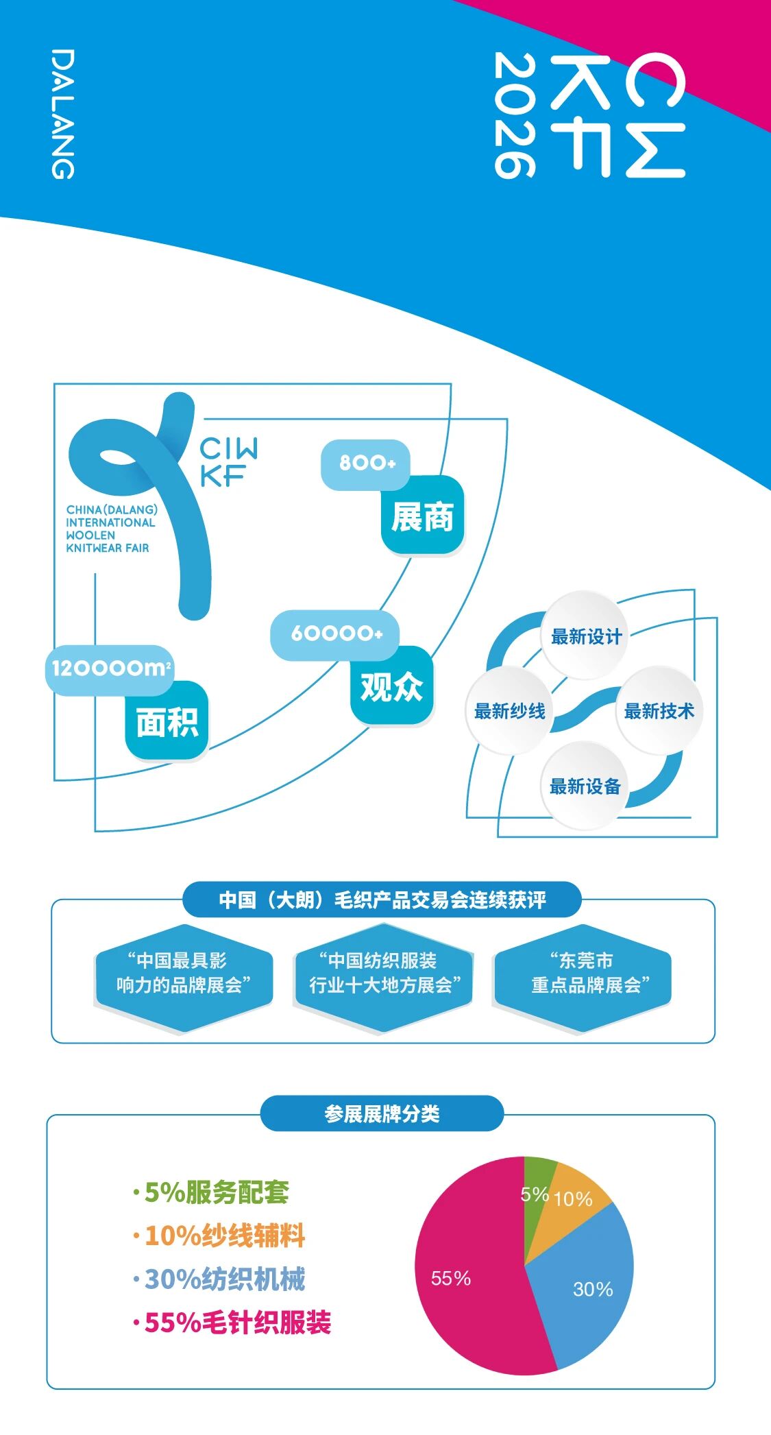 第二十三屆大朗&ldquo;織交會(huì)&rdquo;重磅來襲！三大盛會(huì)聯(lián)動(dòng)，解鎖毛織產(chǎn)業(yè)新機(jī)遇
