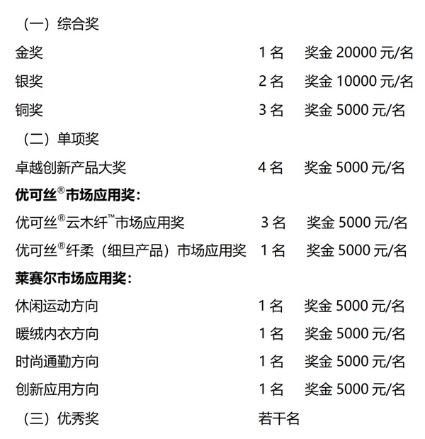  2026中國時(shí)尚面料設(shè)計(jì)大賽正式啟動(dòng)