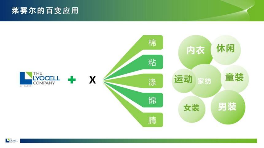 綠纖再啟新程！優(yōu)可絲&reg;&萊賽爾市場(chǎng)應(yīng)用獎(jiǎng)煥新征集